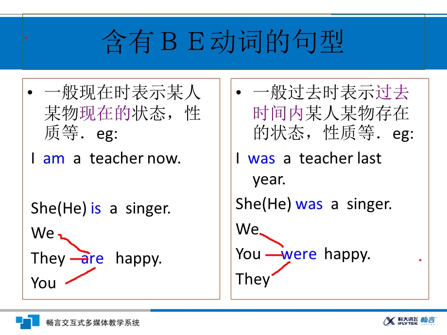 小学英语一般现在时与过去式课件.ppt_第3页