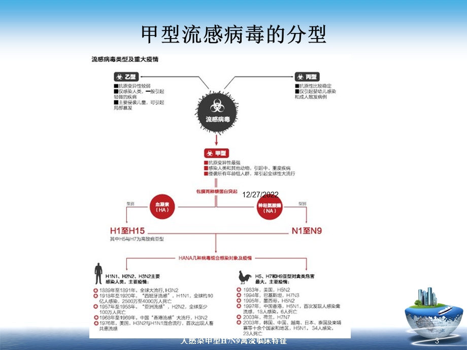 人感染甲型H7N9禽流临床特征培训课件.ppt_第3页