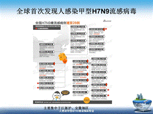 人感染甲型H7N9禽流临床特征培训课件.ppt