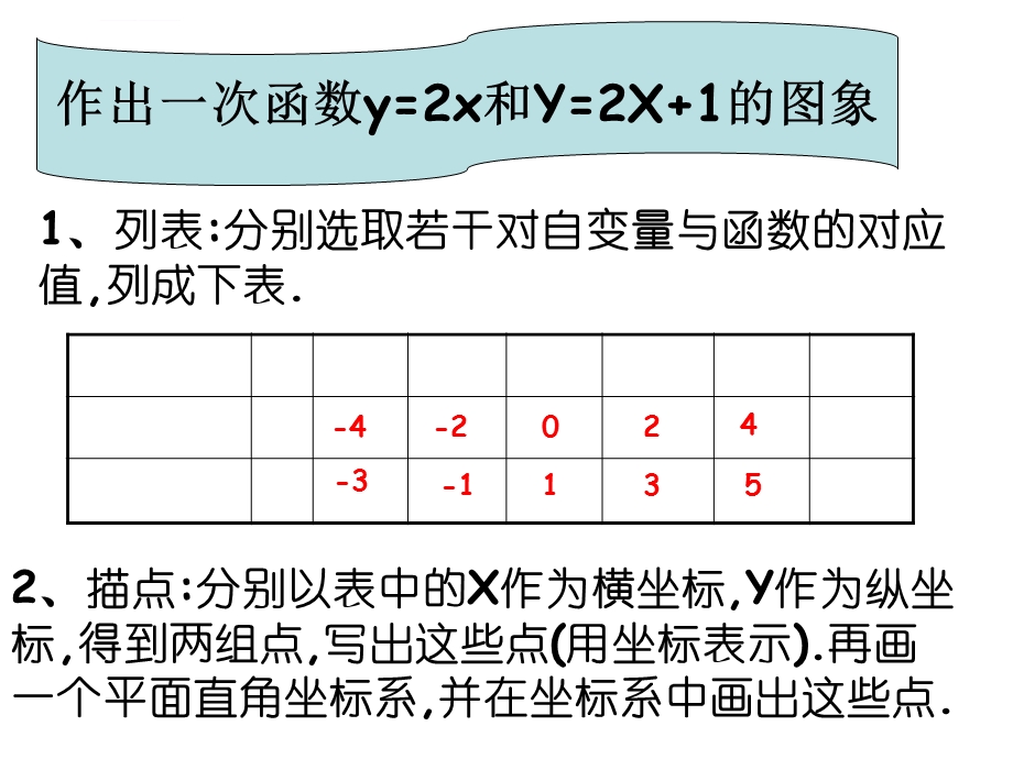 《一次函数的图像和性质ppt》课件.ppt_第2页