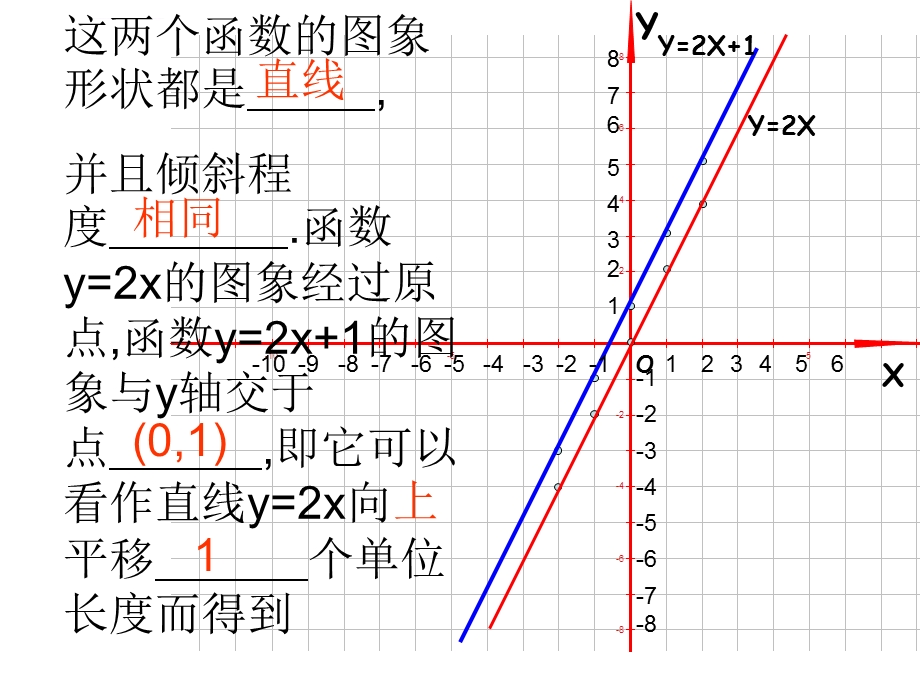 《一次函数的图像和性质ppt》课件.ppt_第3页