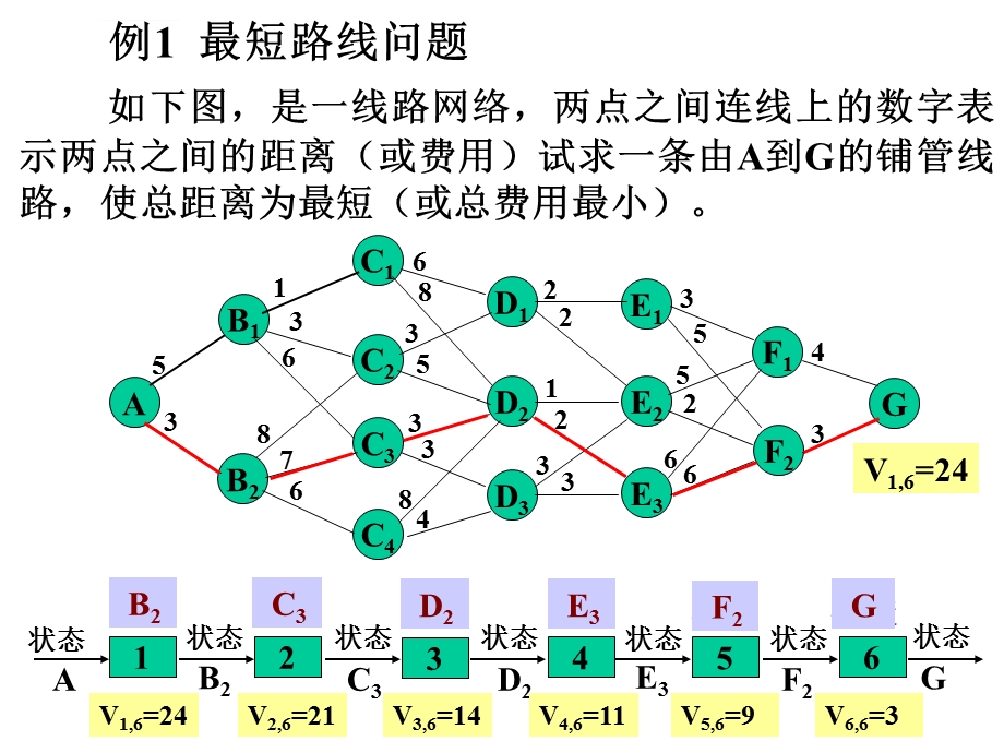 2019第六章动态规划 PPT课件.ppt_第3页