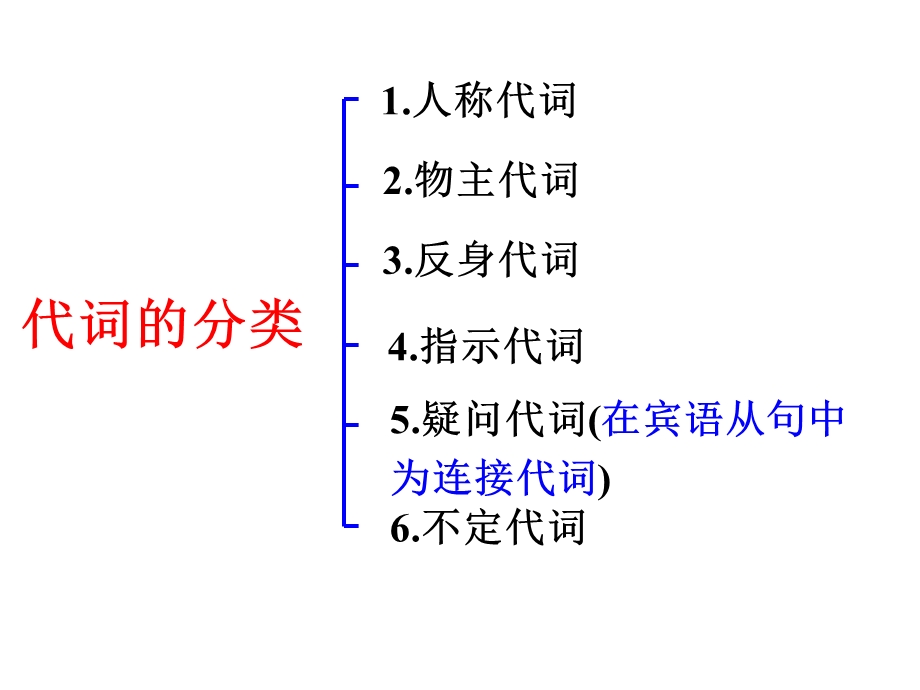 中考英语专项复习代词课件.ppt_第2页