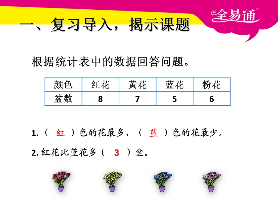 人教版第七单元认识条形统计图内容完整课件.pptx_第3页