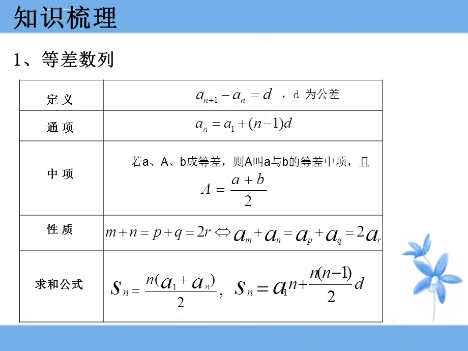 数列部分专题复习ppt课件.ppt_第2页