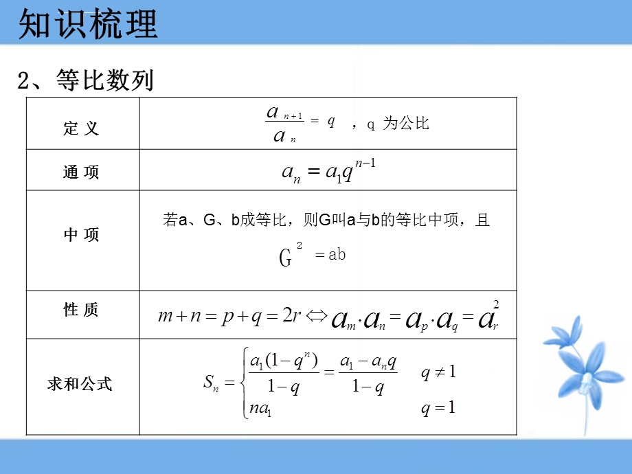 数列部分专题复习ppt课件.ppt_第3页