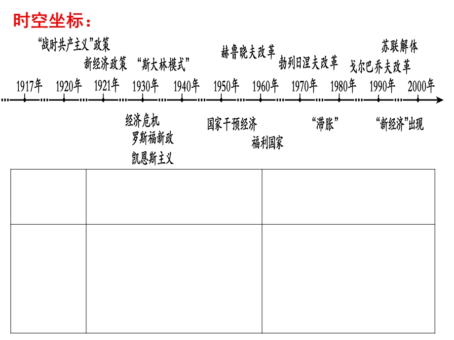 一轮复习---罗斯福新政课件.ppt_第2页