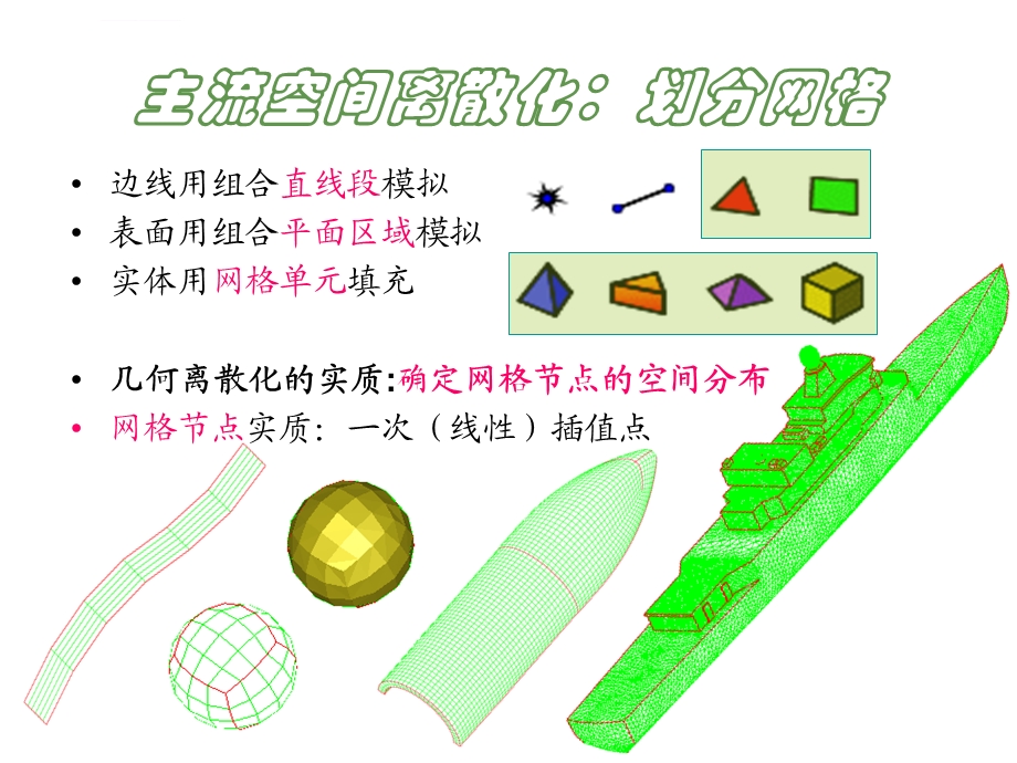 ICEM网格划分基本知识ppt课件.ppt_第2页