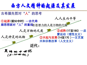 西方人文精神的起源与发展复习课件.ppt