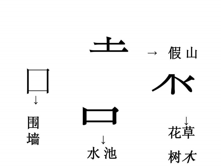 中国古典园林精品课件.ppt_第2页