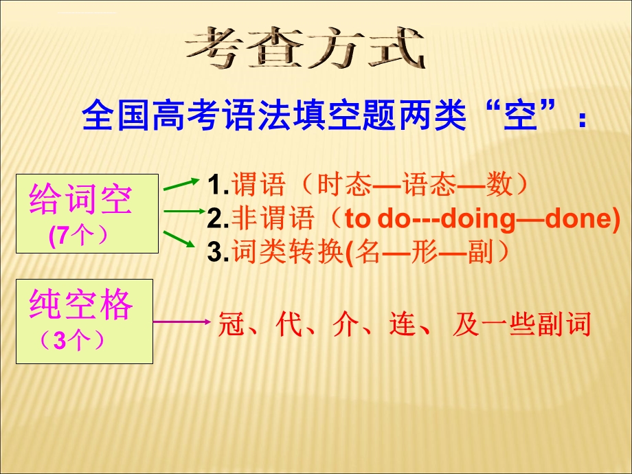 语法填空解题技巧ppt课件.ppt_第3页