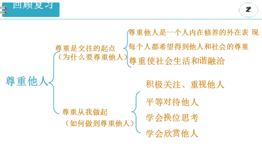 人教版道德与法治八年级上册以礼待人课件.ppt_第1页