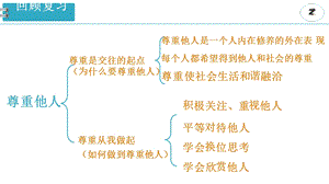 人教版道德与法治八年级上册以礼待人课件.ppt