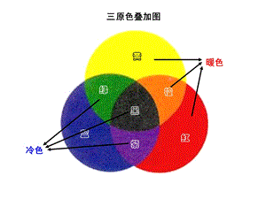 用线条色彩画感觉ppt课件.ppt