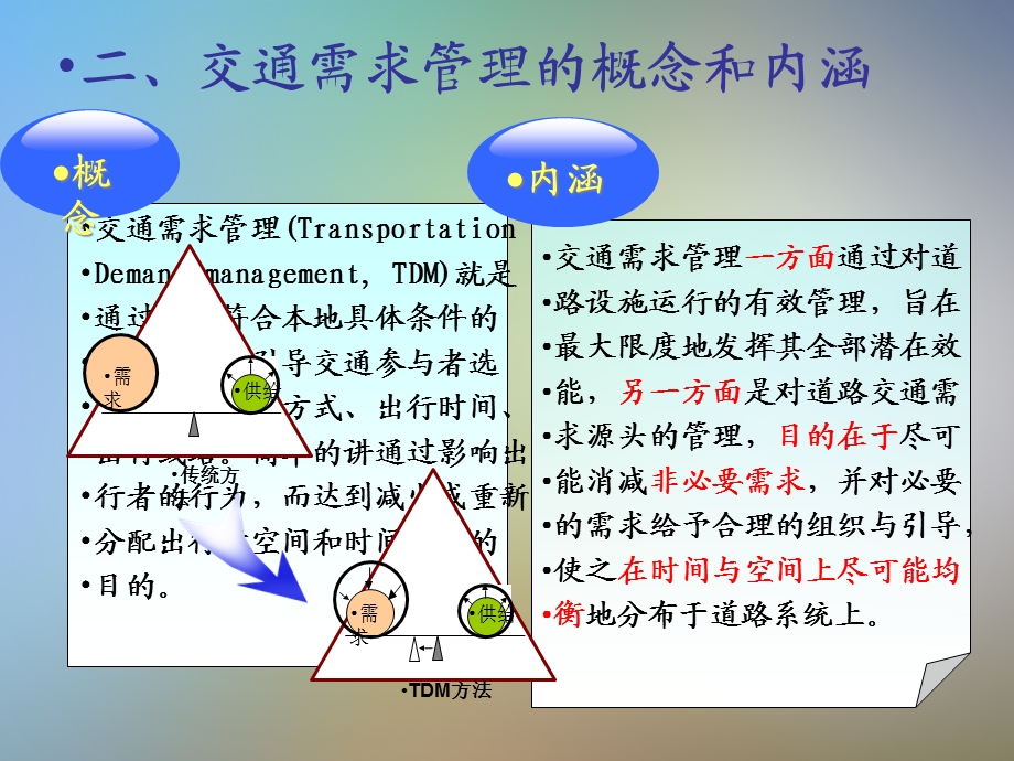 交通需求管理与系统管理之比较课件.pptx_第3页