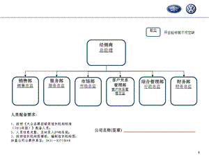 4s店标准组织结构图ppt课件.ppt