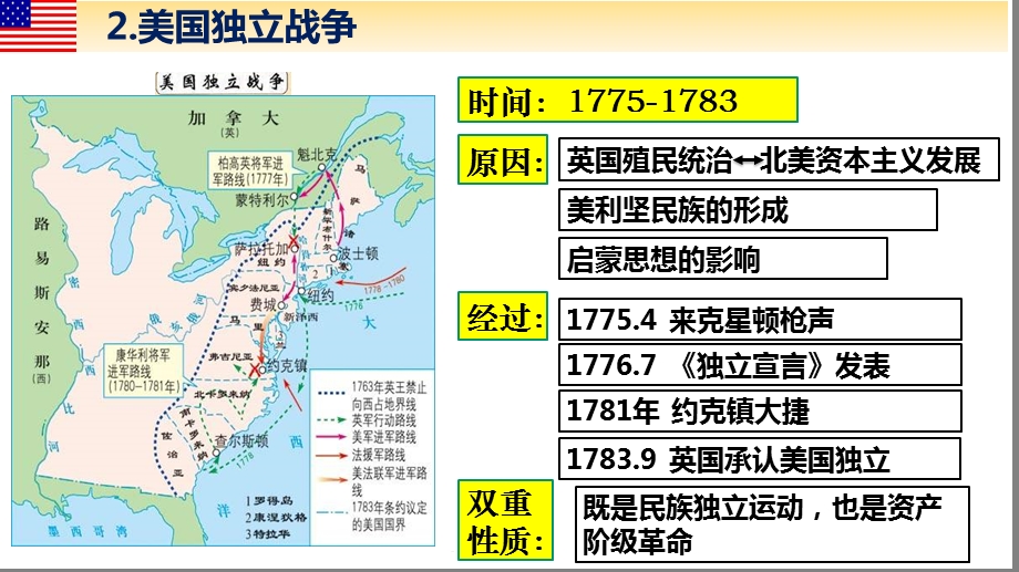 人教版必修中外历史纲要下资产阶级革命与资本主义制度的确立课件.pptx_第3页