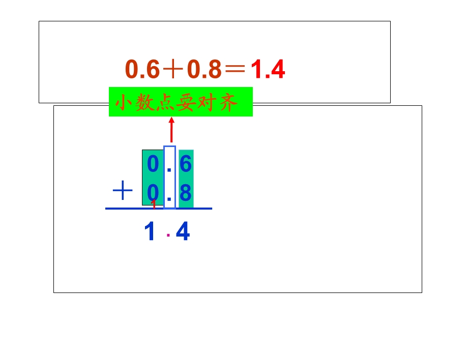 三年级下册数学简单的小数加减法苏教版.ppt_第3页