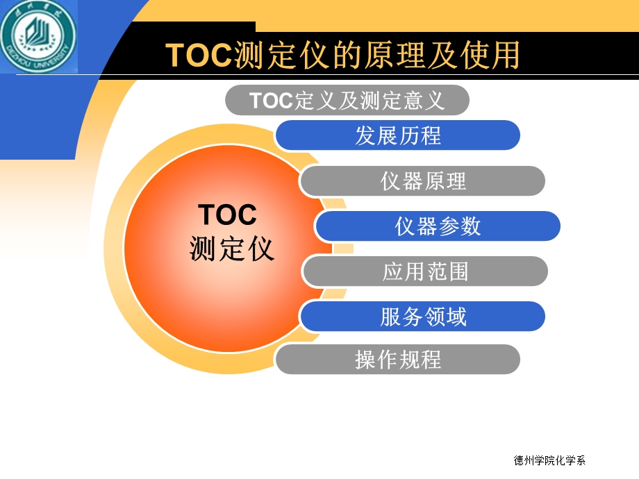 TOC测定仪的原理及使用ppt课件.ppt_第2页