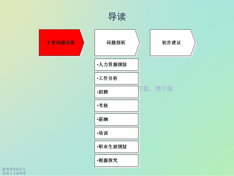 人力资源诊断报告课件.ppt_第2页