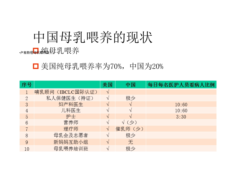 产前教程母乳喂养讲义.ppt_第2页