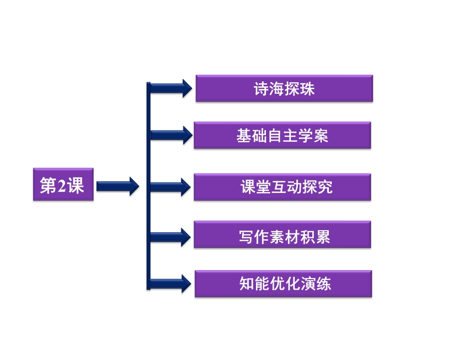 中国古代小说选读第1单元精悍隽永的笔记小说鲁教版1.ppt_第2页