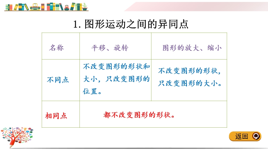 人教版六年级数学下册《2.4-图形的运动》课件.pptx_第3页