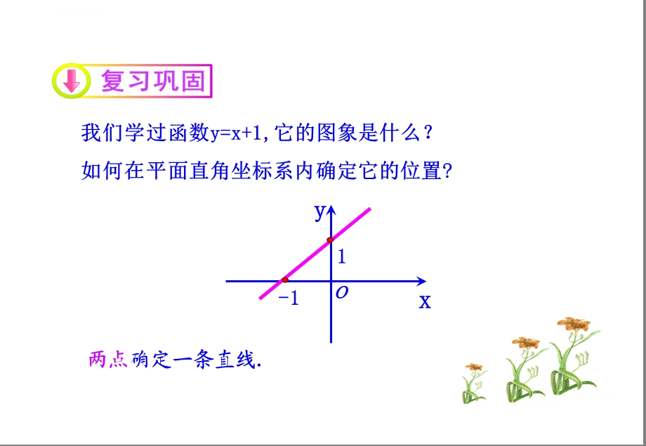 直线的倾斜角与斜率课件(公开课).ppt_第3页