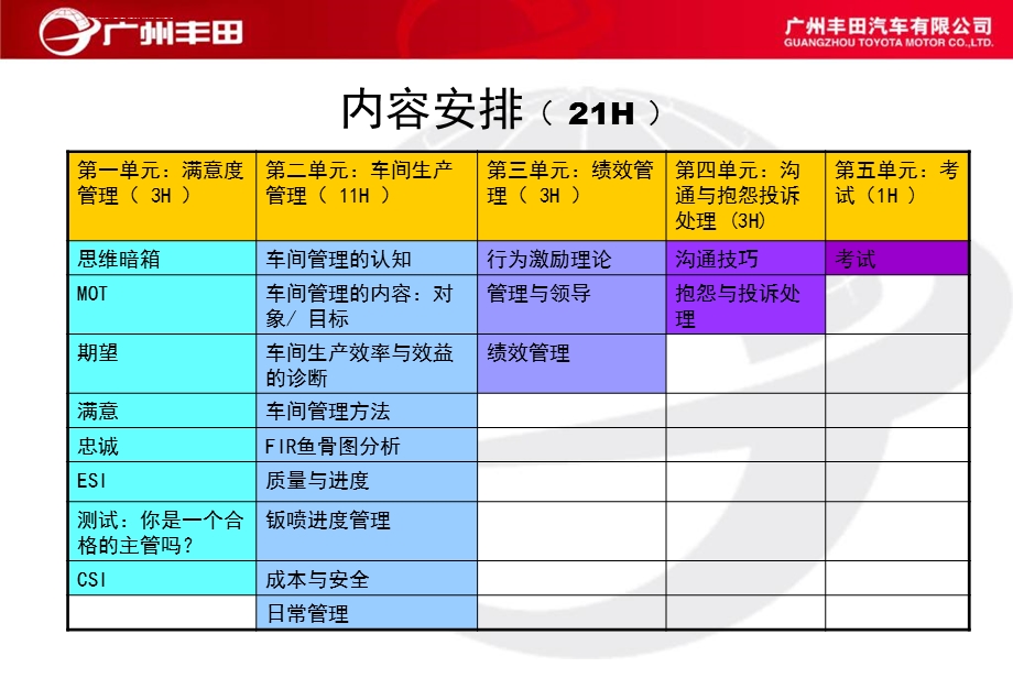 A03091丰田汽车车间管理能力提升培训教材ppt课件.ppt_第2页