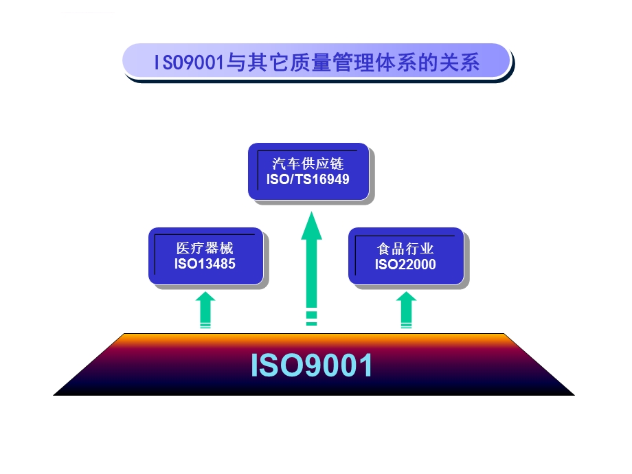 ISO质量管理体系ppt课件.ppt_第2页