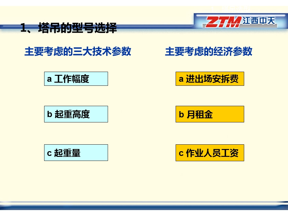 PC工程塔吊选型及定位方法ppt课件.ppt_第3页