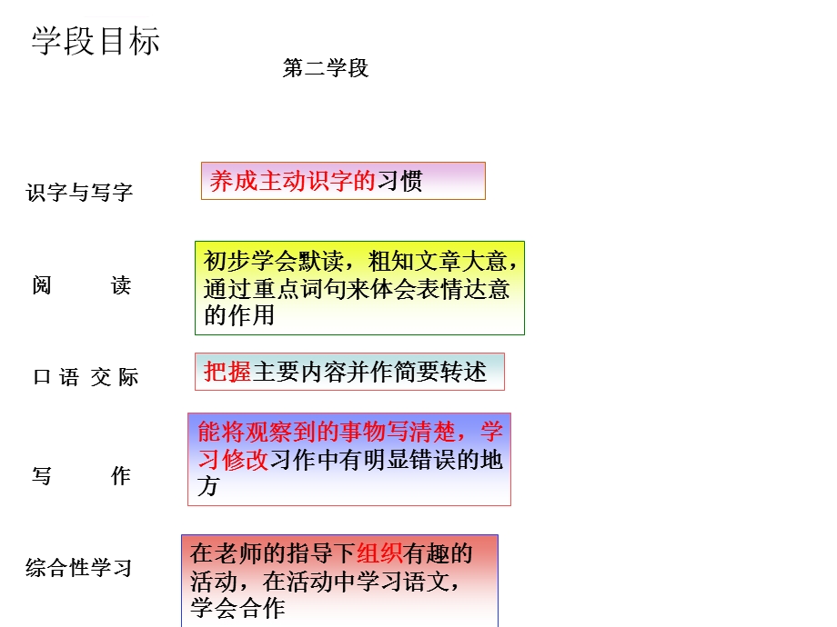 人教版语文三年级下册说教材研课标课件.ppt_第3页