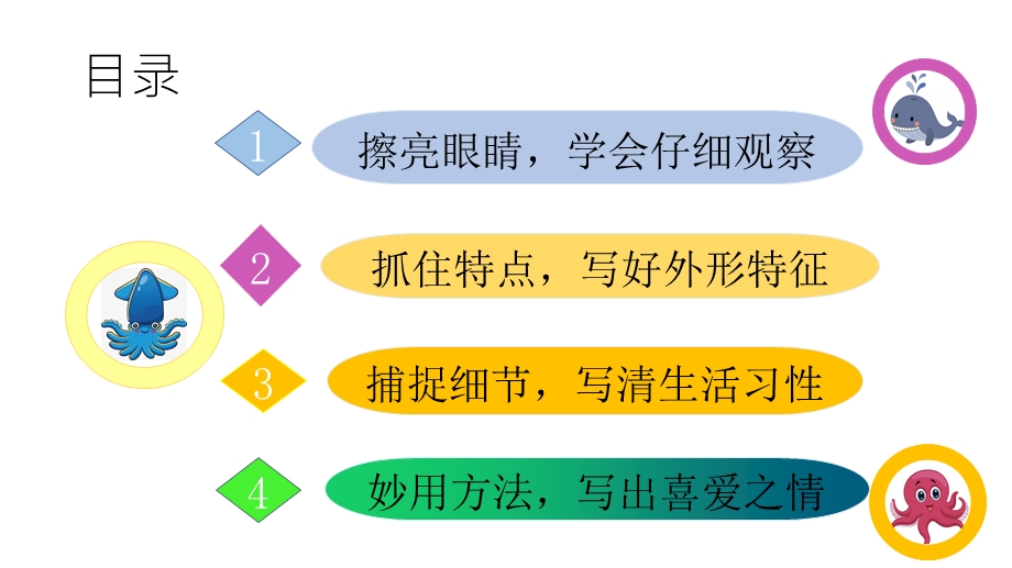 2020年部编版语文四年级下册第四单元作文我的动物朋友ppt课件.pptx_第2页