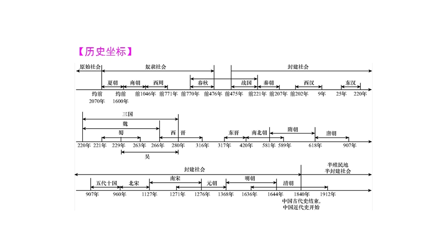 主题一史前时期中国境内早期人类与文明的起源课件.pptx_第3页