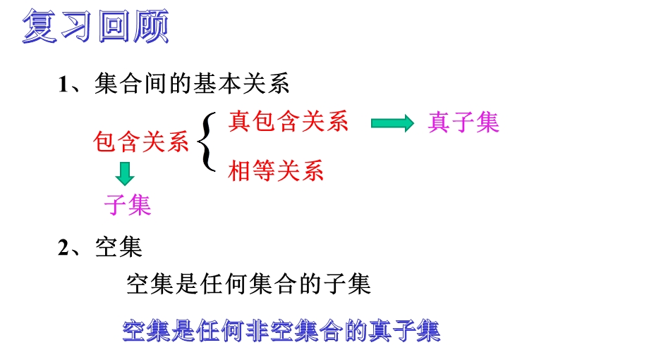 人教A版教材《集合的基本运算》系列1课件.pptx_第2页