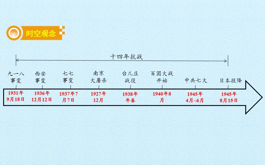 人教部编版八年级历史上册：第六单元中华民族的抗日战争复习课件(共35张).pptx_第2页