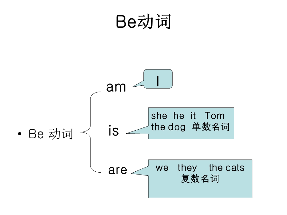 PEP人教版四年级小学一般疑问句讲解ppt课件.ppt_第1页