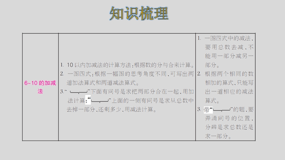 人教版数学一年级上册第五单元整理和复习课件.pptx_第3页