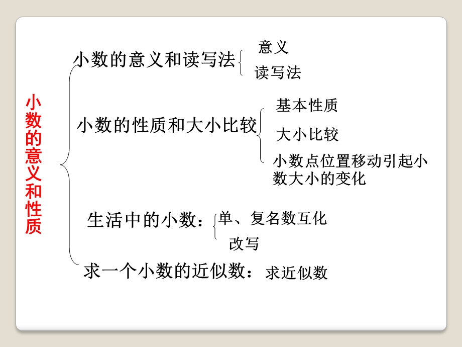 《动物世界小数的意义和性质》ppt复习课件.pptx_第3页