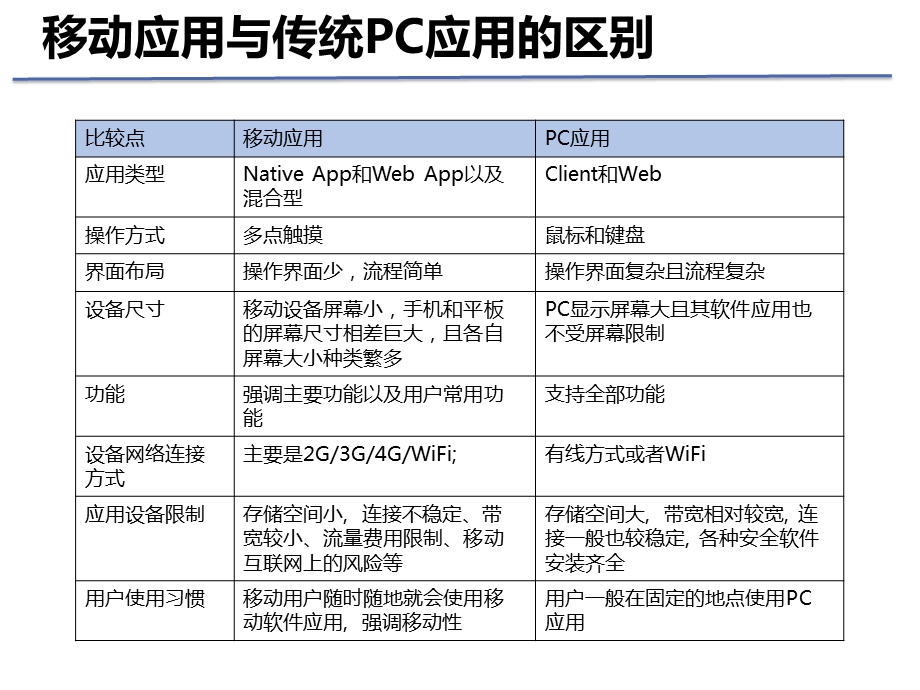 移动App测试培训课件.pptx_第3页