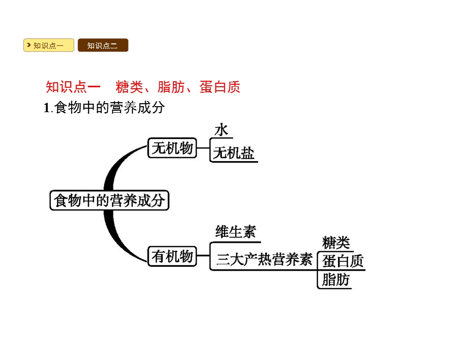 人教版七年级生物下册教学课件第二章人体的营养.pptx_第2页