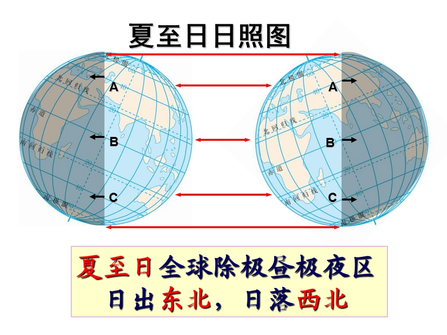 太阳视运动轨迹图ppt课件.ppt_第3页