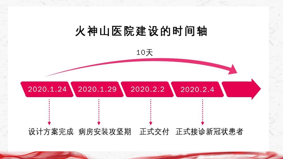 2020年开学防疫主题班会ppt课件.ppt_第3页