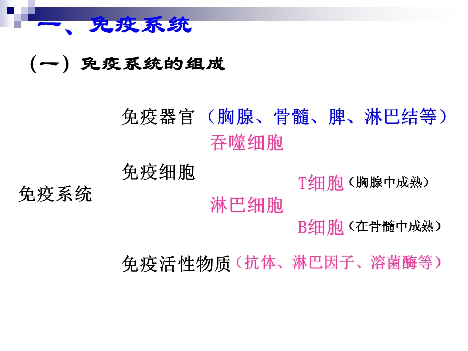 人教版必修3免疫调节课件(26张).ppt_第2页