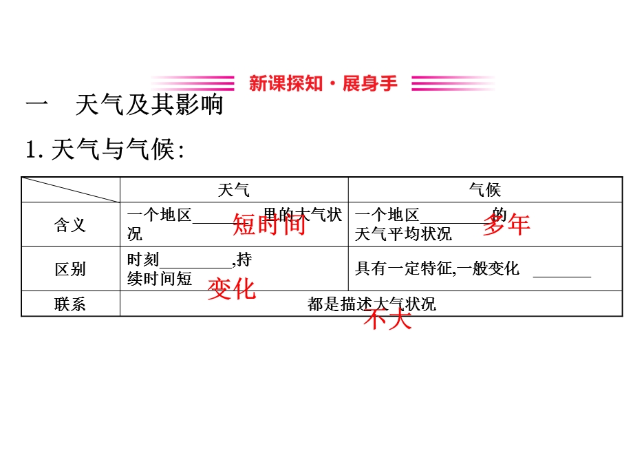 七年级地理上册：第三章天气与气候第一节多变的天气(人教版).ppt_第3页