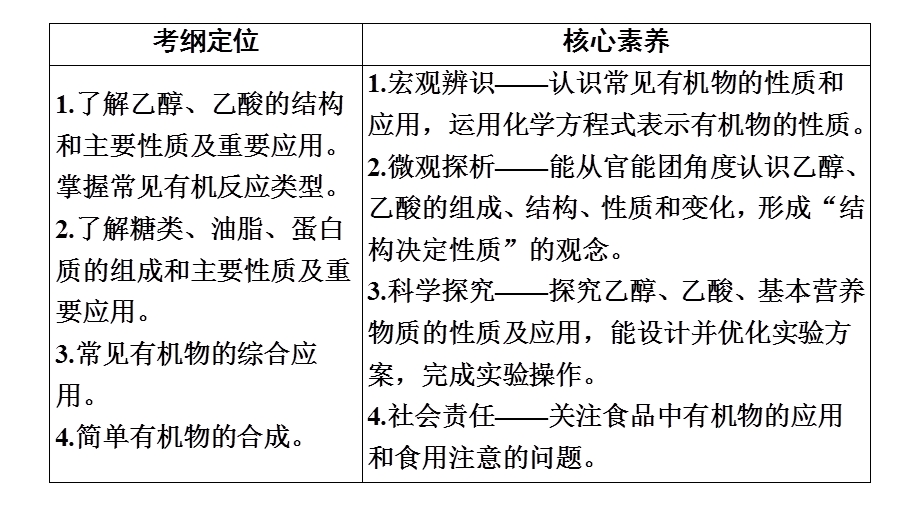 2020版第1部分 专题9 第2单元 食品中的有机化合物和有机合成ppt课件.ppt_第3页