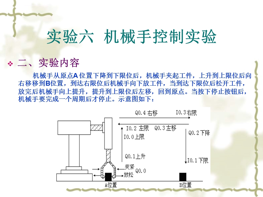 PLC原理与应用》实验六ppt课件.ppt_第3页