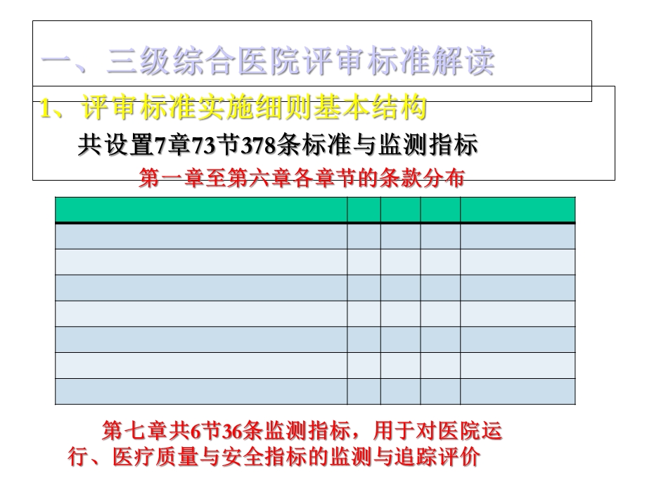 三级综合医院等级复评审标准解读及实施策略医学精品.ppt_第3页