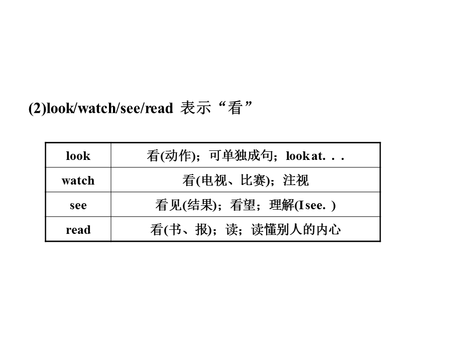 中考英语复习课件：动词及动词短语(共79张).ppt_第3页