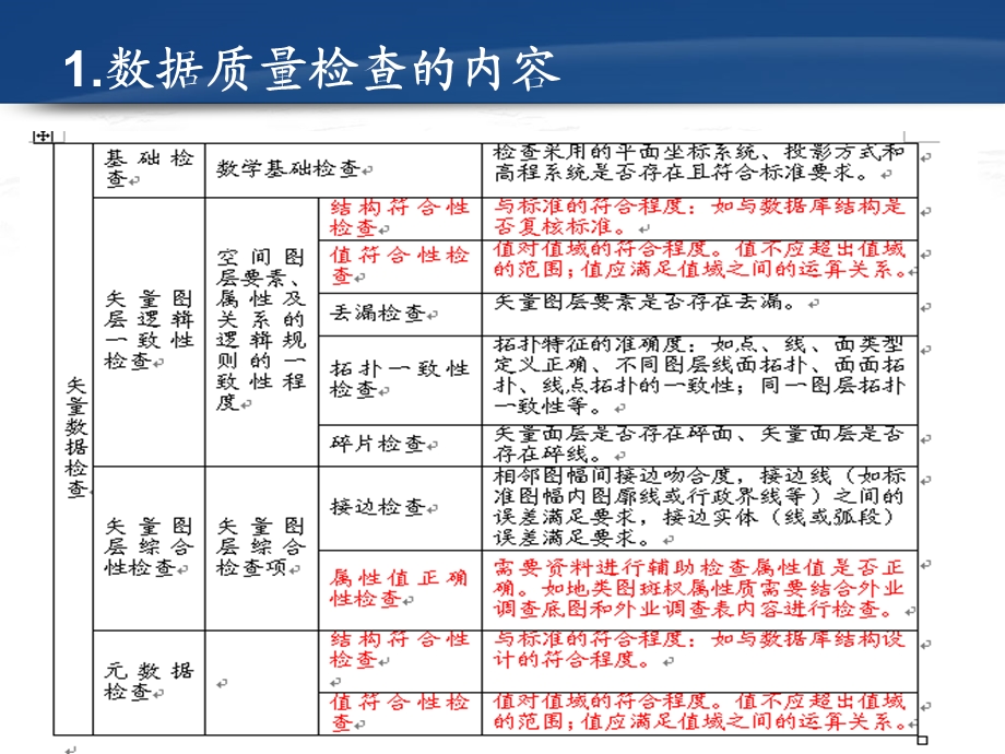 ARCgis数据检查和拓扑处理ppt课件.ppt_第3页